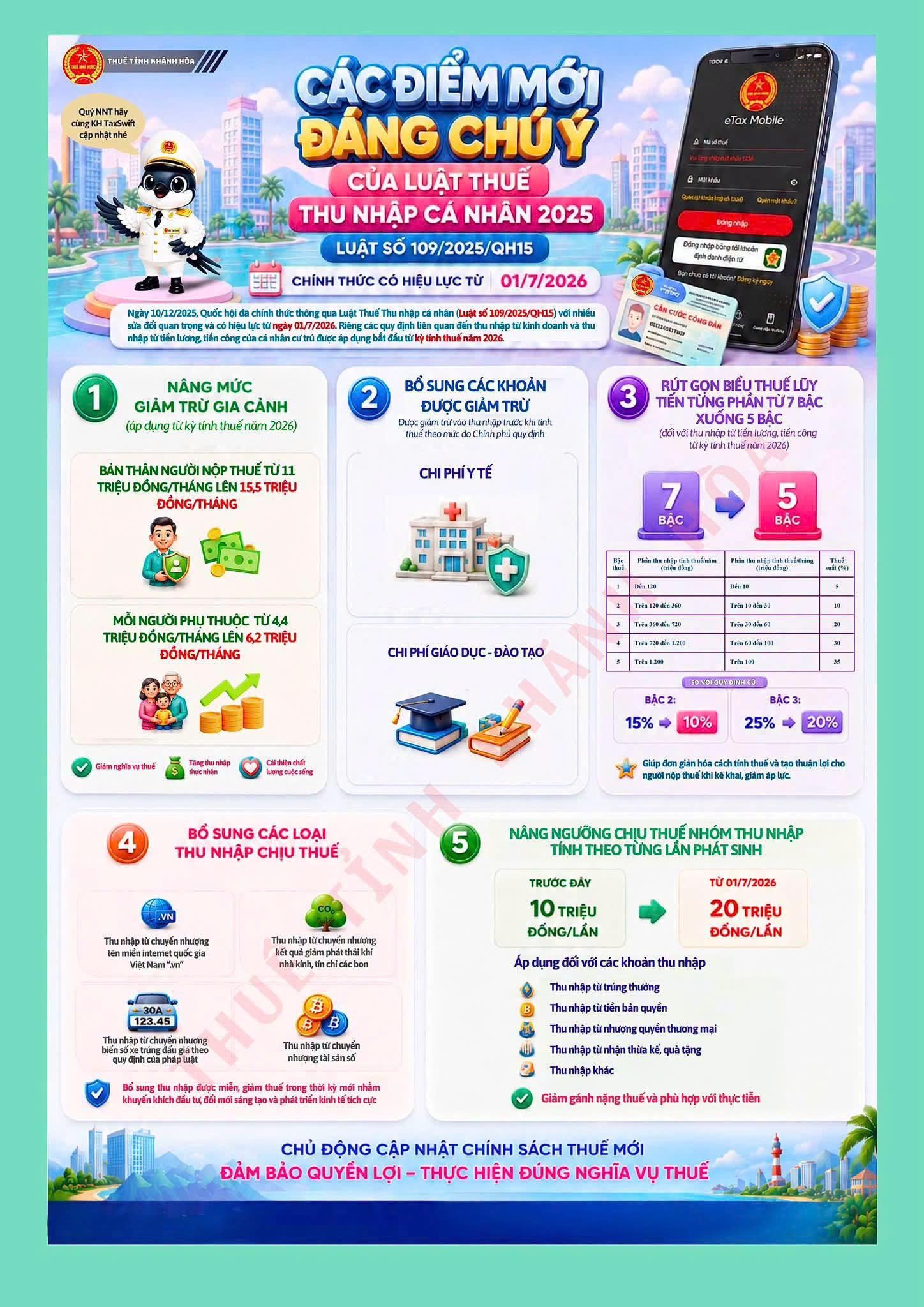 CÁC ĐIỂM MỚI ĐÁNG CHÚ Ý CỦA LUẬT THUẾ THU NHẬP CÁ NHÂN NĂM 2025 (LUẬT SỐ 109/2025/QH15)
