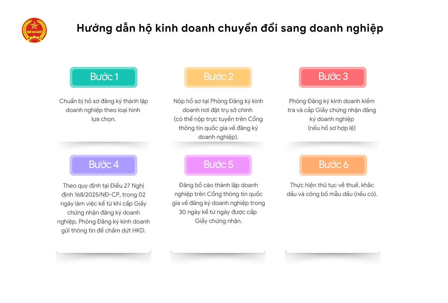CHUYỂN ĐỔI HỘ KINH DOANH LÊN DOANH NGHIỆP