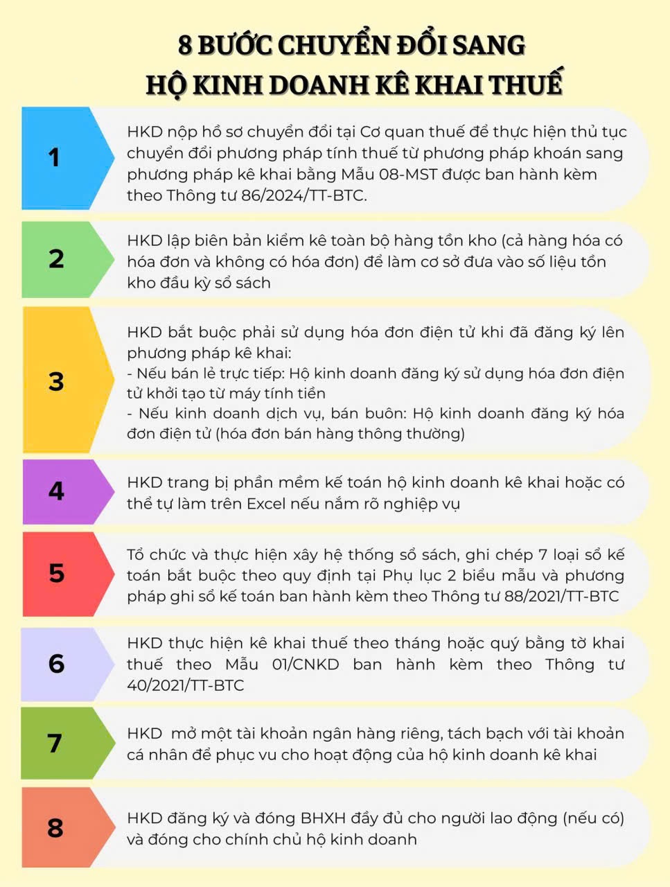 Hộ kinh doanh cần chuẩn bị những gì vào năm 2026?