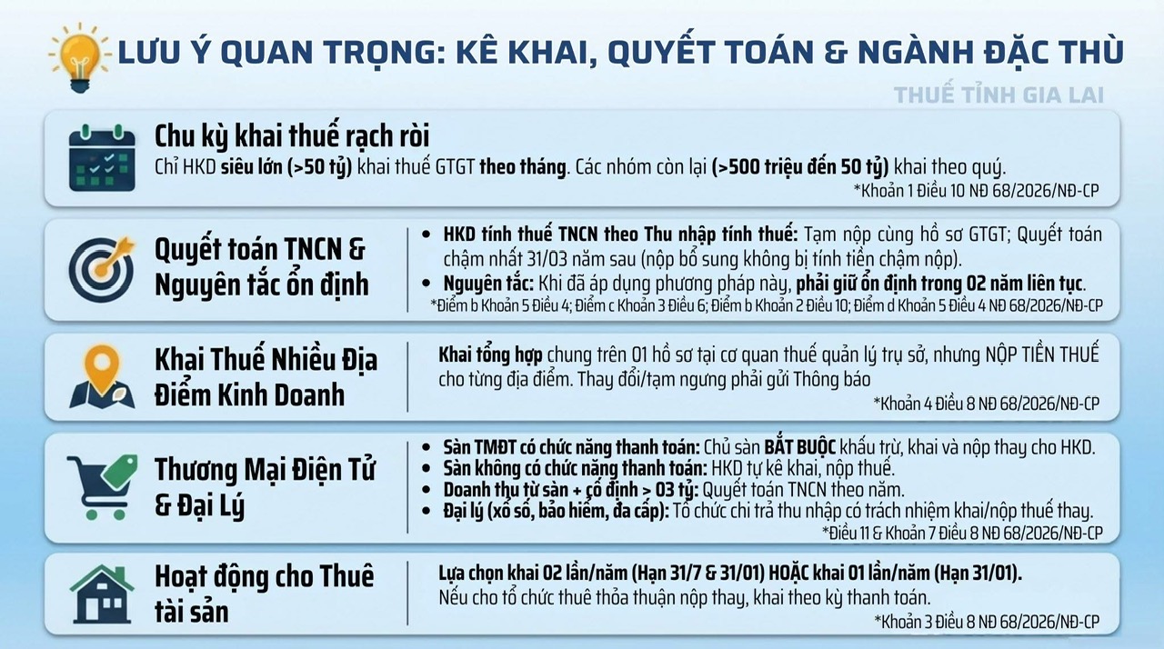 Lưu ý quan trọng: Kê khai, Quyết toán & Ngành đặc thù