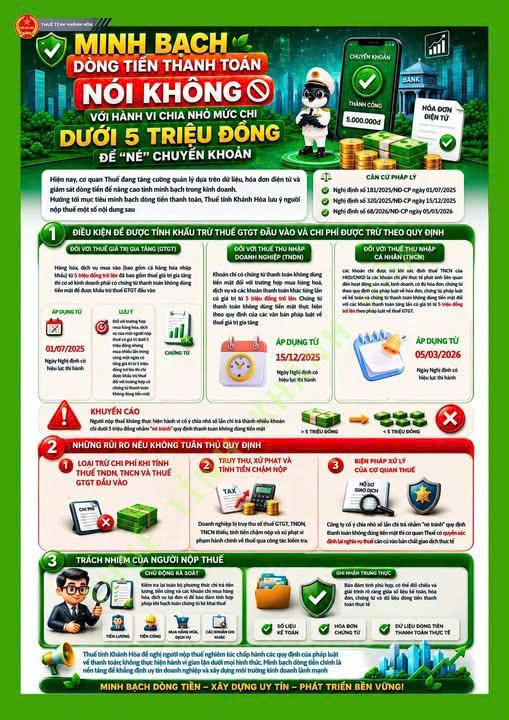MINH BẠCH DÒNG TIỀN THANH TOÁN - NÓI KHÔNG VỚI HÀNH VI CHIA NHỎ MỨC CHI DƯỚI 5 TRIỆU ĐỒNG ĐỂ