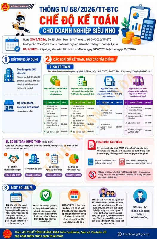 THÔNG TƯ 58/2026/TT-BTC: CHẾ ĐỘ KẾ TOÁN CHO DOANH NGHIỆP SIÊU NHỎ