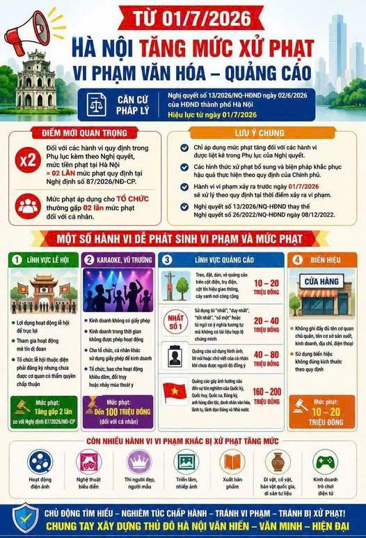 TỪ NGÀY 01/7/2026: HÀ NỘI TĂNG MỨC XỬ PHẠT VI PHẠM TRONG LĨNH VỰC VĂN HÓA, QUẢNG CÁO